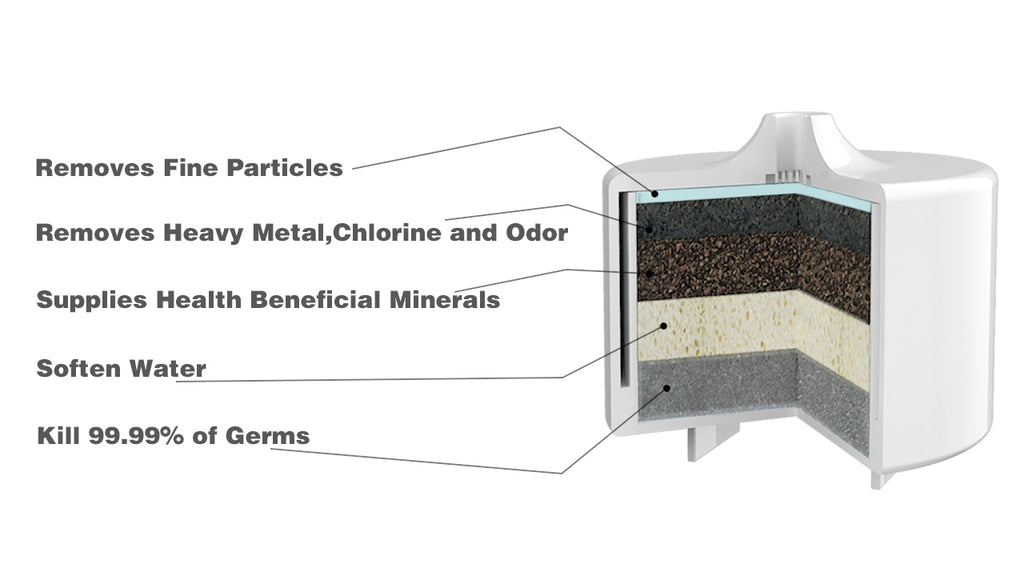 What is the difference between the 1 filter cat fountain and 5-in-1 filter cat fountain?